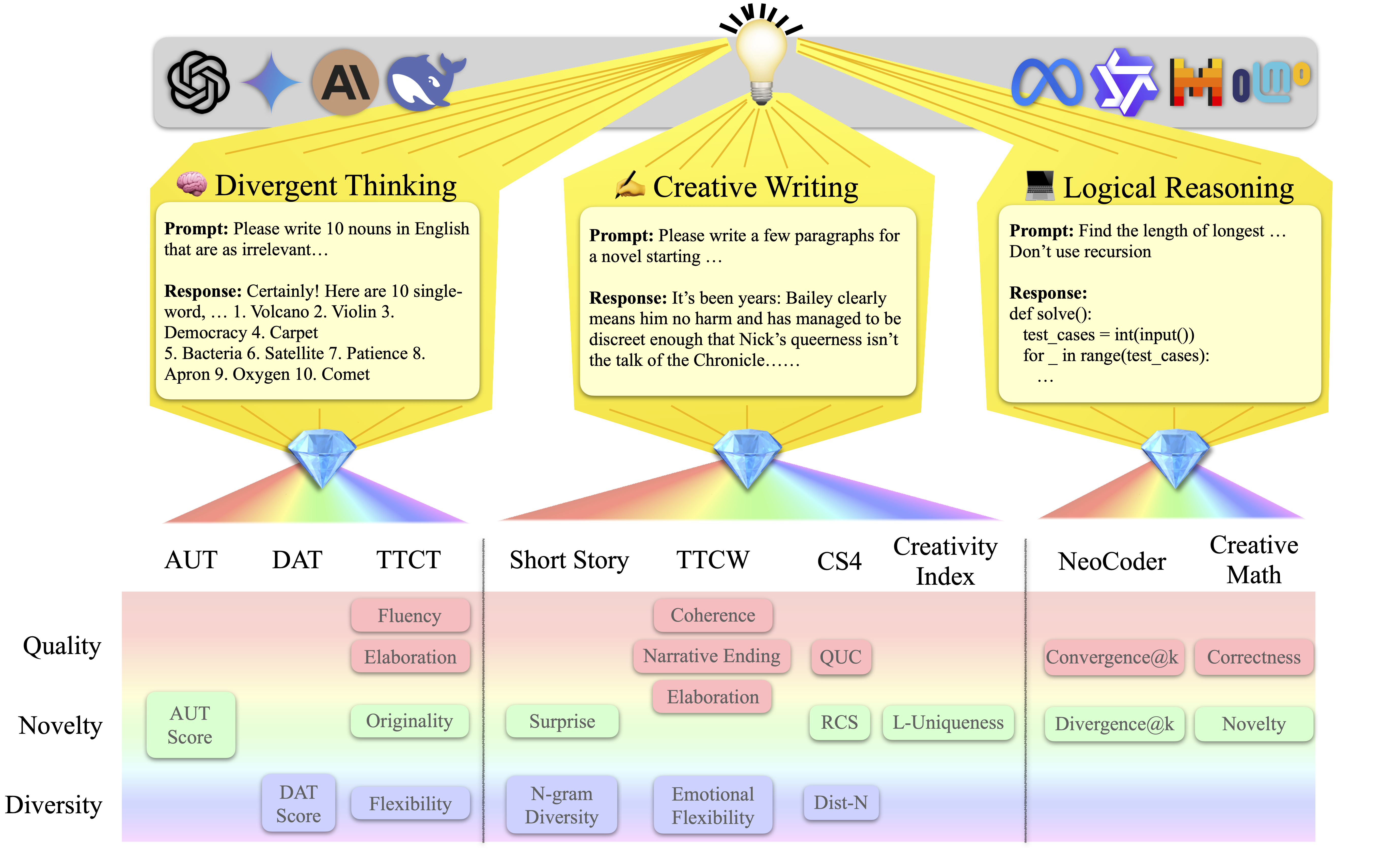 CreativityPrism overview diagram