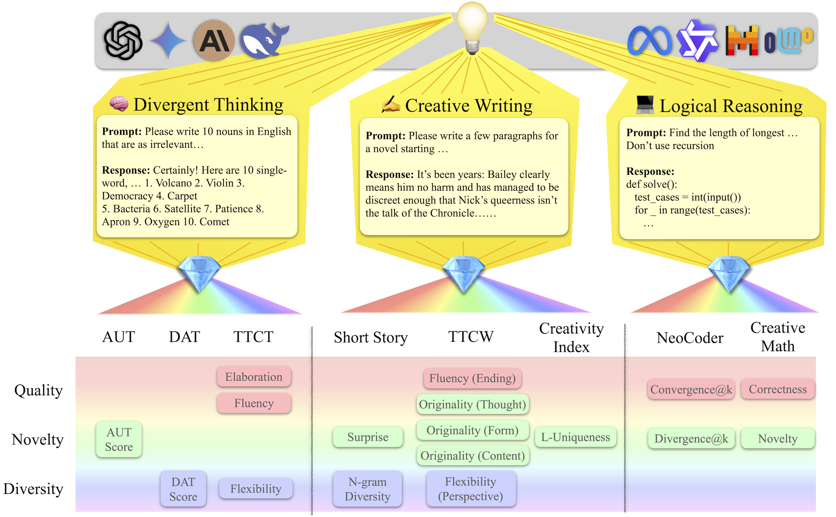 CreativityPrism overview diagram